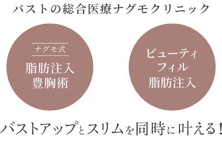 バストの総合医療ナグモクリニック バストアップとスリムを同時に叶える！