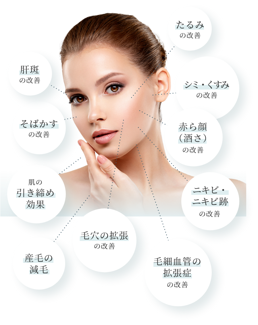 エクセルV＋で改善できる疾患